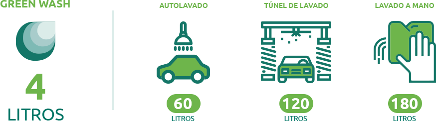 sistema-lavado-greenwash GetProTools